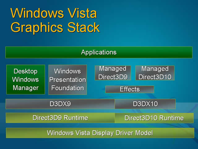 Windows Vista 그래픽 서브시스템