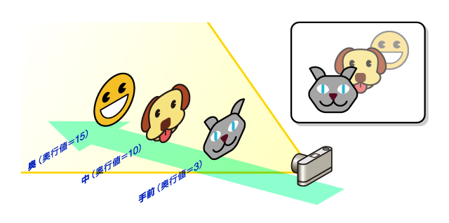 그림 12: 안개 - 안쪽으로 가면 안쪽으로 갈수록 흐릿한 픽셀 값으로 하는 것으로 공기 원근의 표현을 할 수 있다