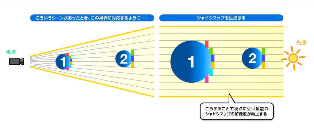 PSM 기술의 개념도