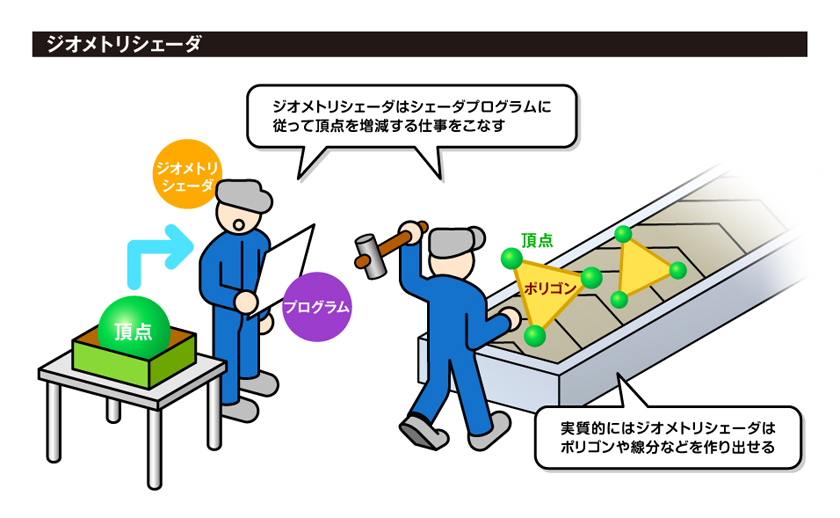 기하학 셰이더 개념