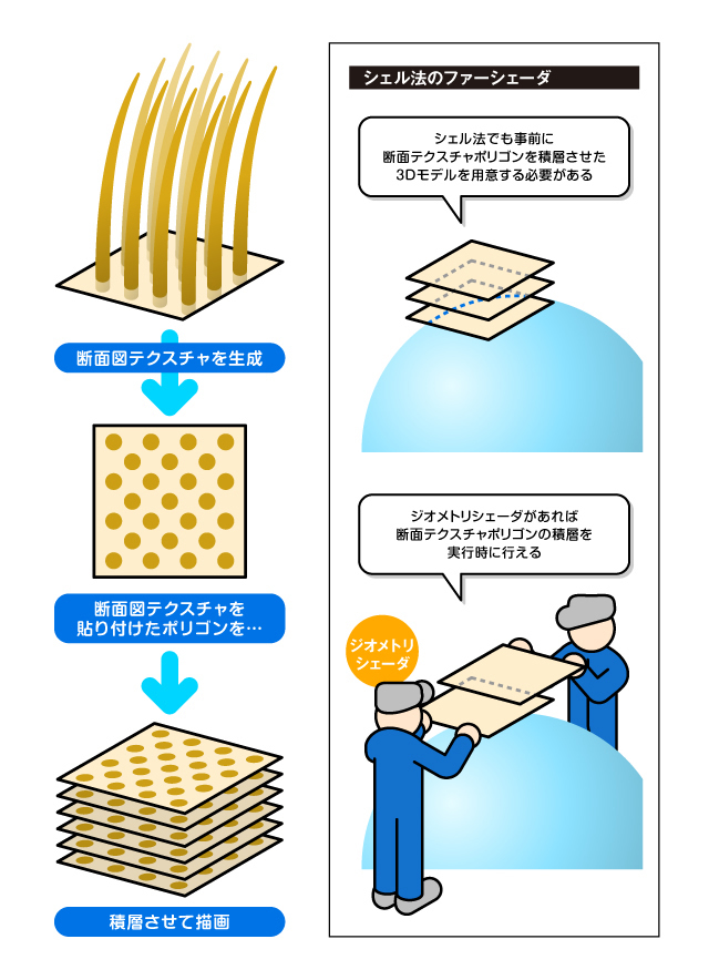 쉘 방법의 개념