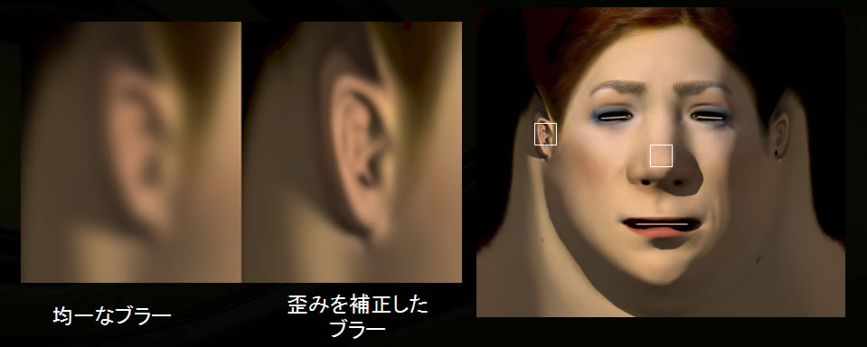 코 머리의 "□"와 귀 부분의 "□"에서는 텍스처 좌표계에서는 같은 크기이지만, 3D 실 공간에서는 귀가 안쪽에 있기 때문에 작아진다. 이것을 앞의 코와 같은 필터 지름으로 보카해 버리면 너무 강하게 흐릿하다. 즉, 피하가 너무 흩어져 버린다.