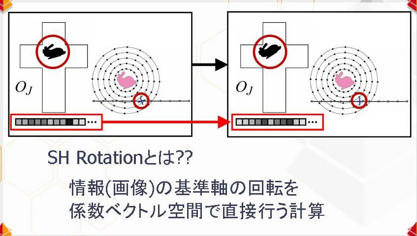 구면조화함수(Spherical Harmonics)의 스케일링 계수로 이루어지는 계수 벡터만으로 좌표계의 회전을 행하는 처리가 「SH Rotation」이다.