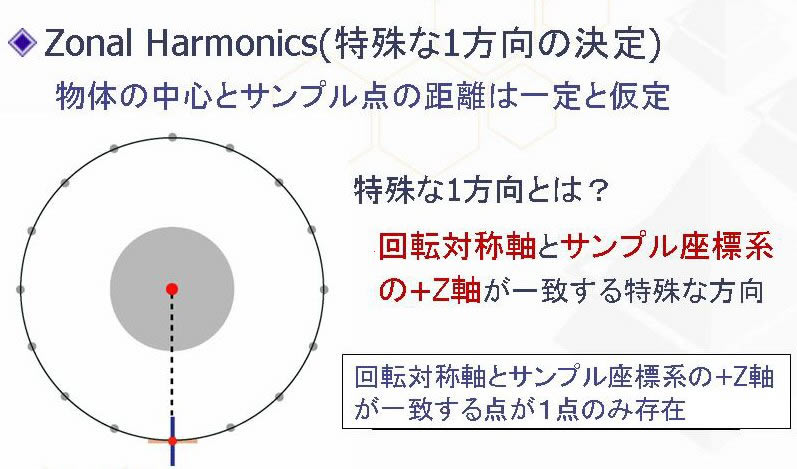 Zornal Harmonics 이용을 위한 특수 조건