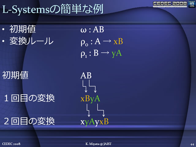 L-SYSTEM의 간단한 예제