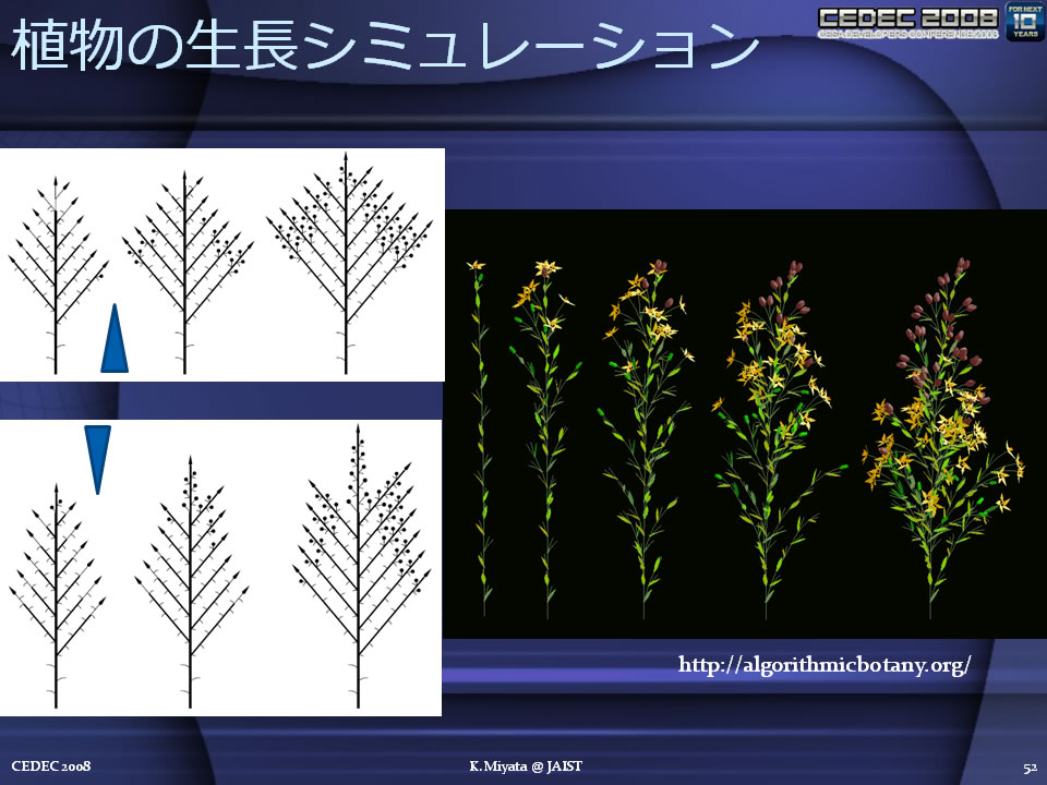 식물의 성장 법칙까지를 모델화. 위는 아래의 가지로부터 열매를 붙이는 Acrobetal Flowering Sequence형. 아래는 위 가지에서 아래를 향해 열매를 맺는 Basipetal Flowering Sequence 형