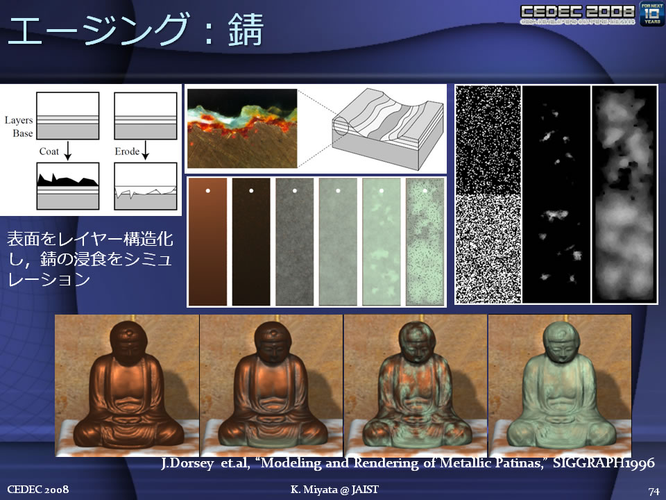 "Modeling and Rendering of Metallic Patinas"(Julie Dorsey, SIGGRAPH 1996)
