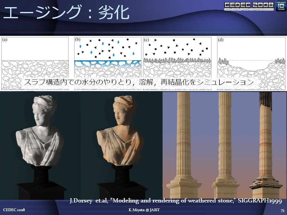 "Modeling and Rendering of Weathered Stone"(Julie Dorsey, SIGGRAPH 1999)