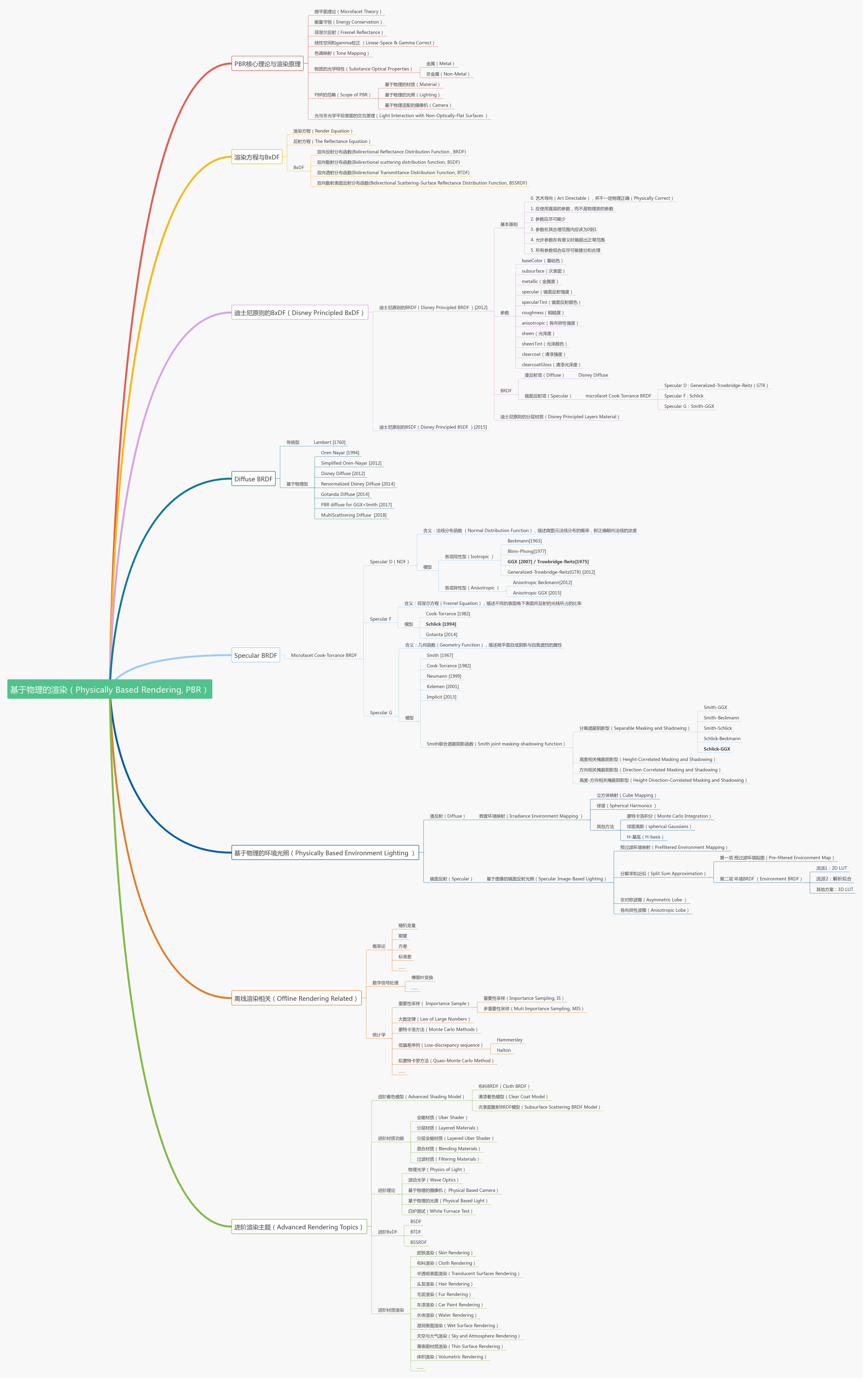 PBR-White-Paper-Knowledge-Architecture-1.0
